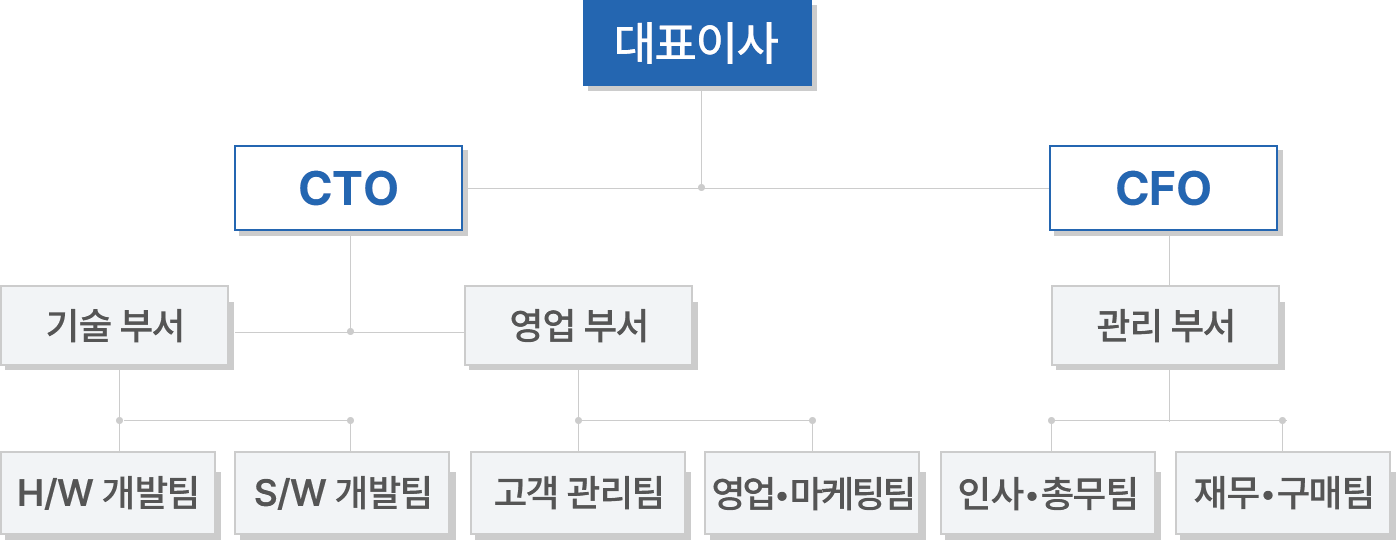 조직도 모바일버전